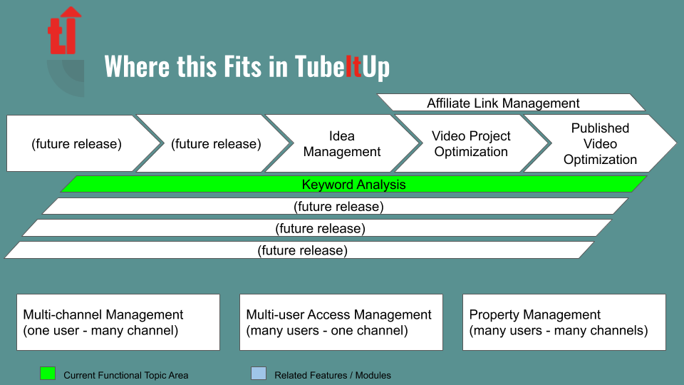 tubeitup feature chart