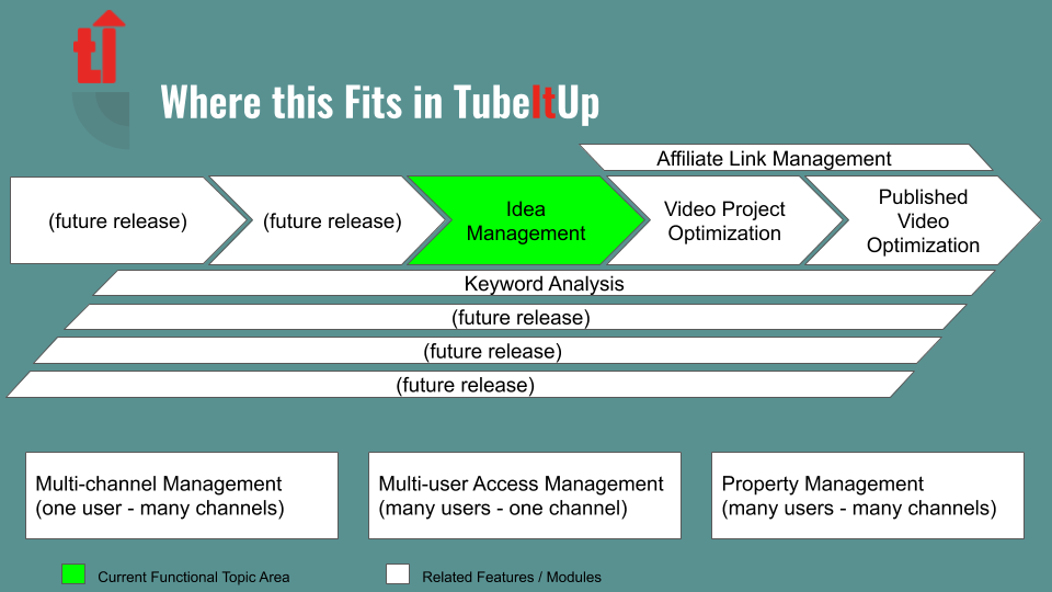 tubeitup workflow - idea management