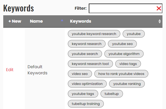 TubeItUp Keyword Templates