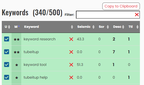 TubeItUp Keywords Table