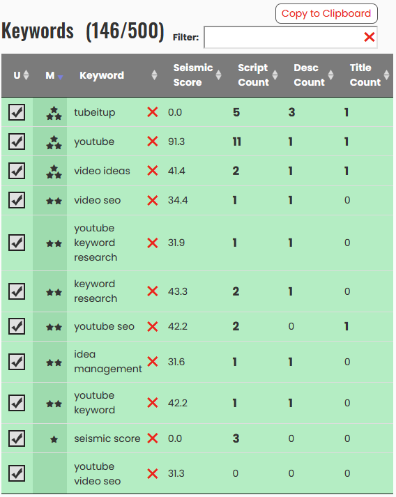 keyword research table after adding script