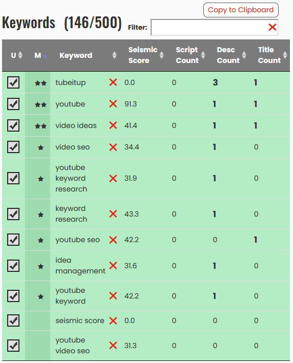 keyword research table - title and description only