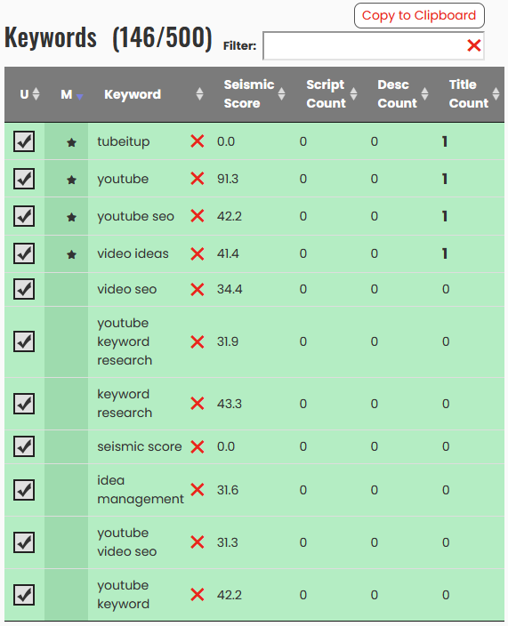 keyword research table - title only