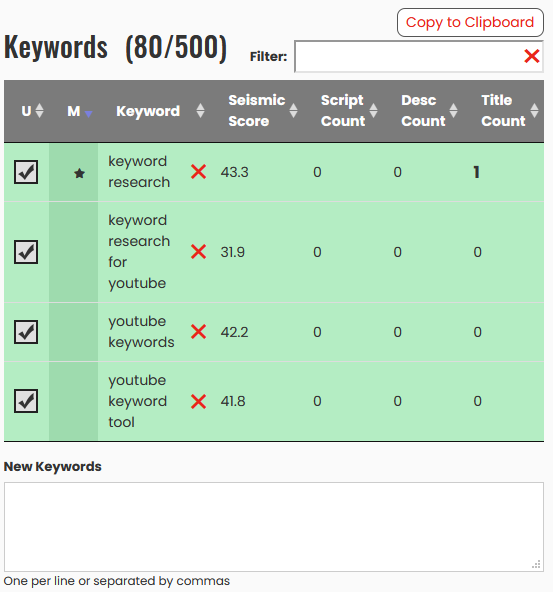 keyword research table