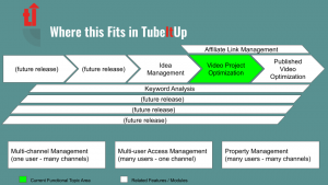 project space workflow