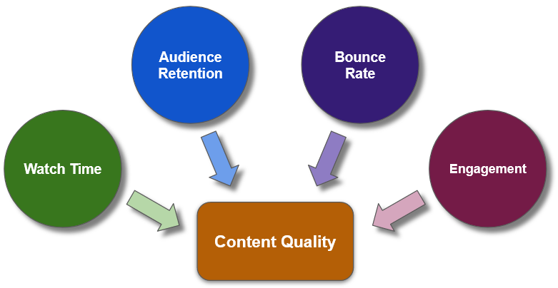 How Content Quality Works