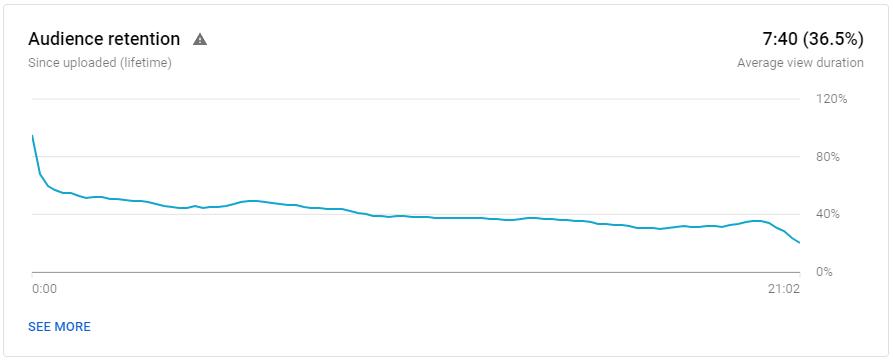 Audience Retention Graph