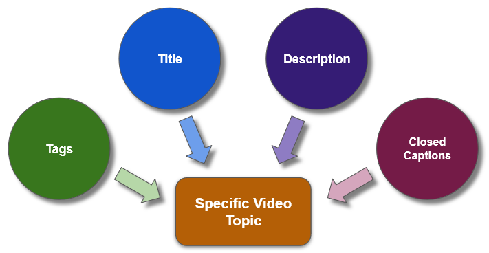 Video Metadata Example