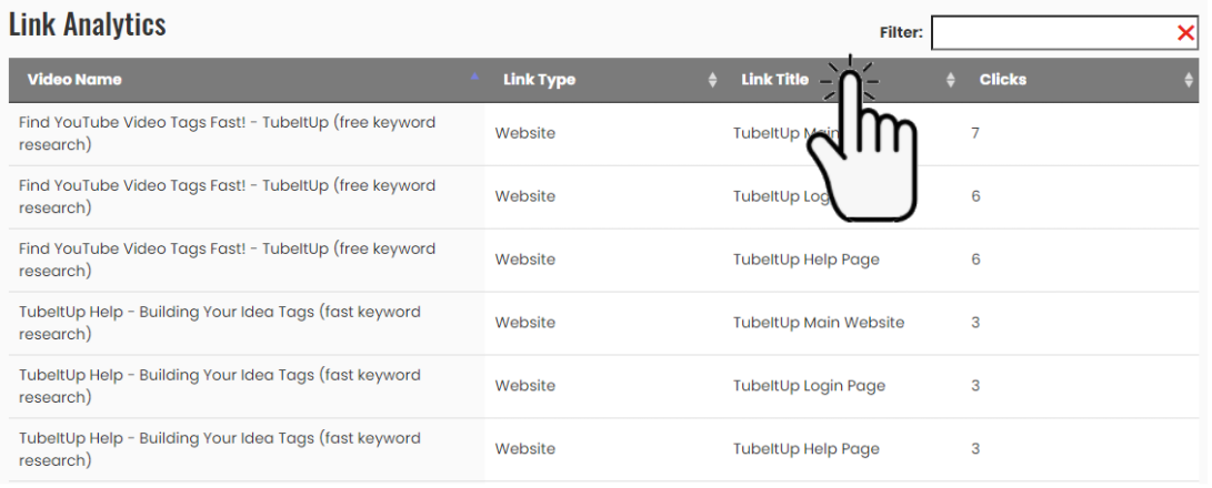 TubeItUp Link Analytics