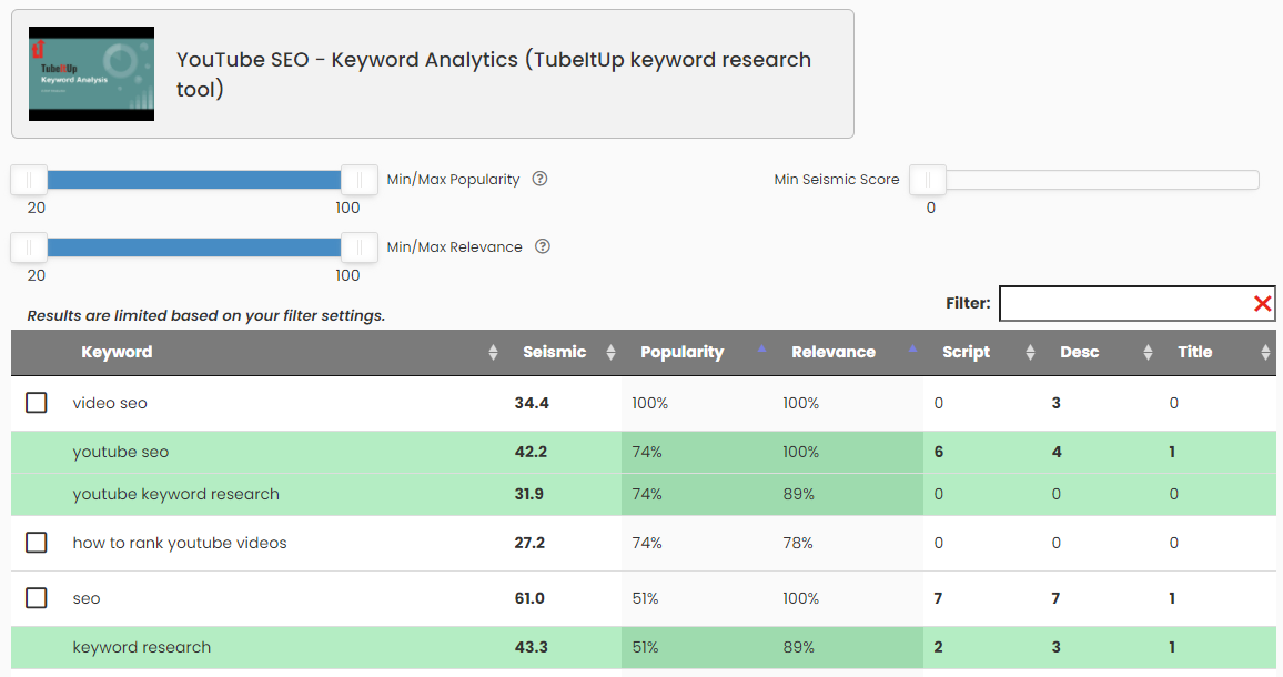 TubeItUp Recommended Deep Analytics