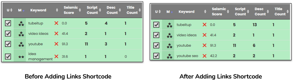Before and After Adding Links Shortcode Example