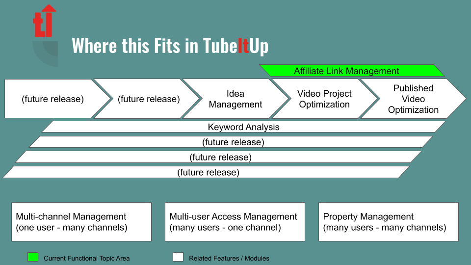 TubeItUp Product Map - Links